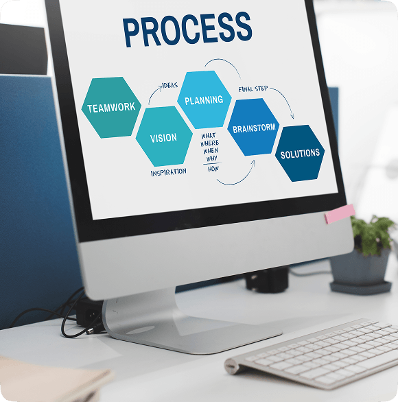 Our Development Process