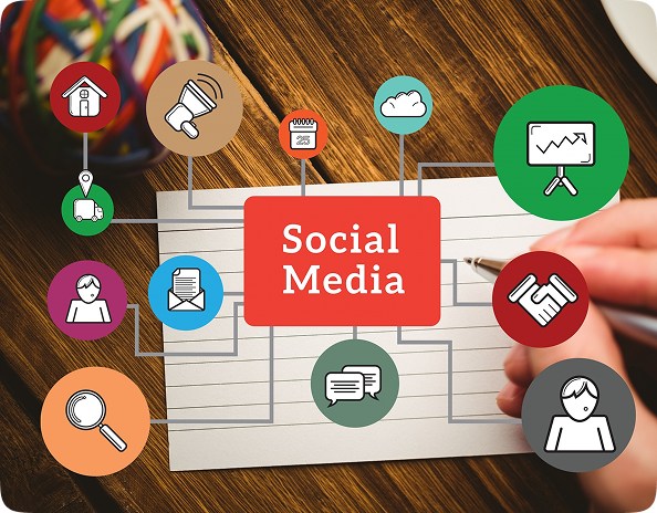 What is Social Media Marketing