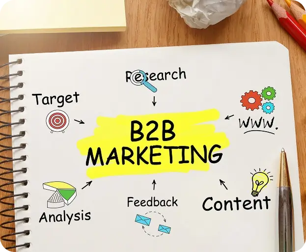 B2B Marketing