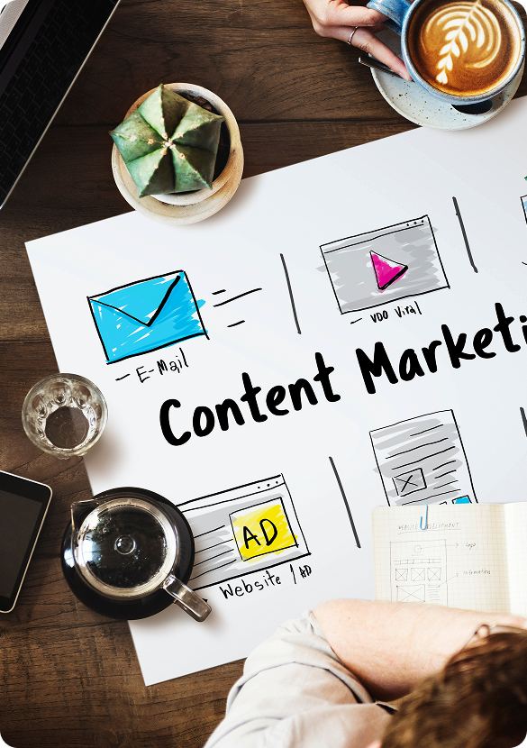 Marketing Process